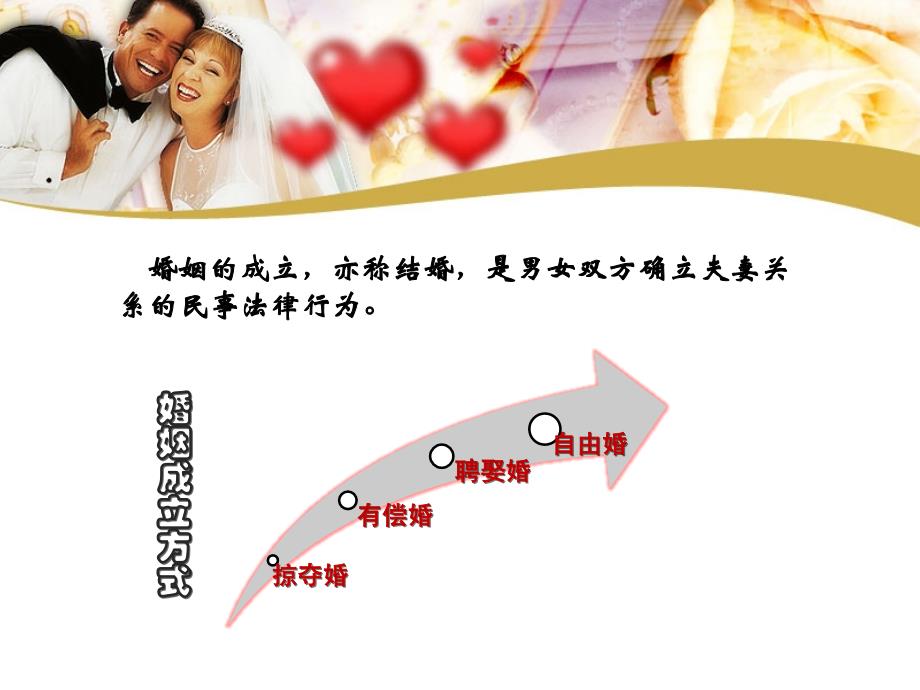 婚姻家庭法学课件第二章婚姻的成立.ppt_第3页