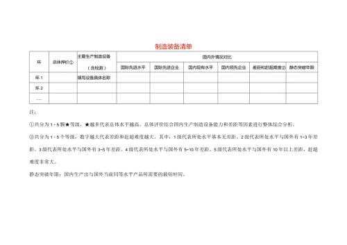 制造装备清单模板.docx