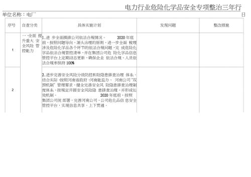 电厂危险化学品安全生产专项整治三年行动实施方案分解表完整版.doc