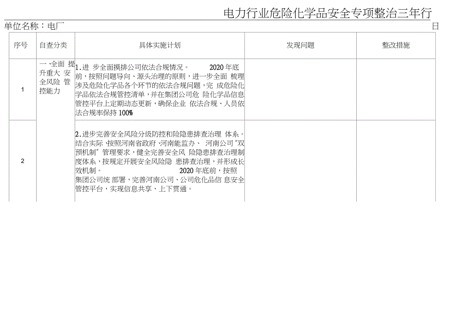 电厂危险化学品安全生产专项整治三年行动实施方案分解表完整版.doc_第1页