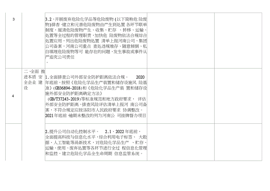 电厂危险化学品安全生产专项整治三年行动实施方案分解表完整版.doc_第3页