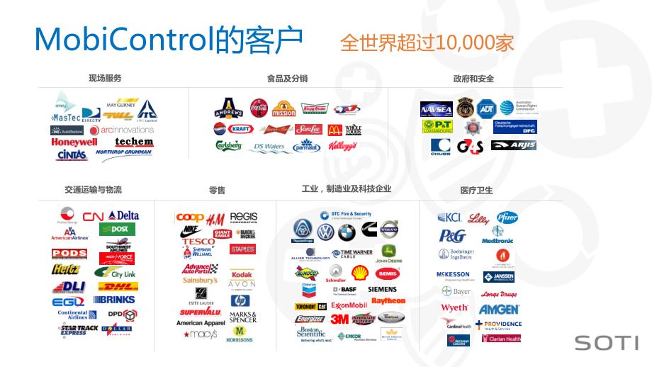 SOTI产品介绍.ppt_第3页