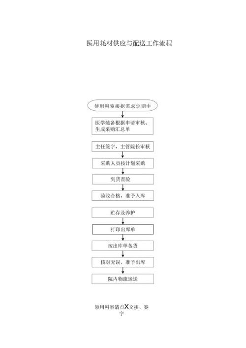医用耗材供应与配送工作流程.docx