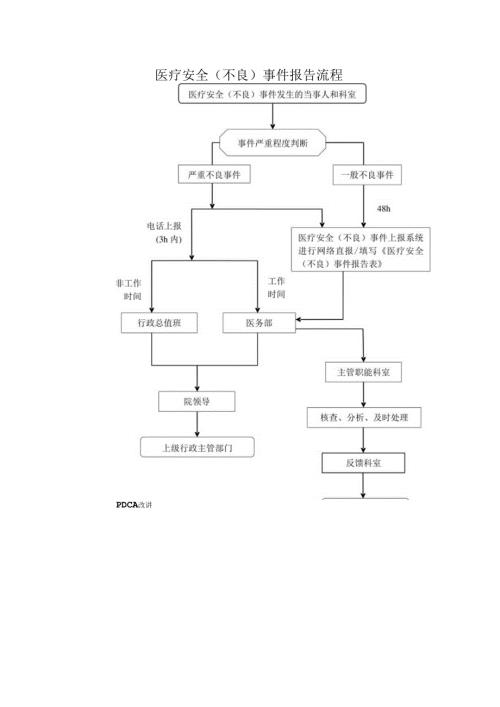 医疗安全（不良）事件报告流程.docx