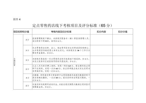河北定点零售药店线下考核项目及评分标准.docx