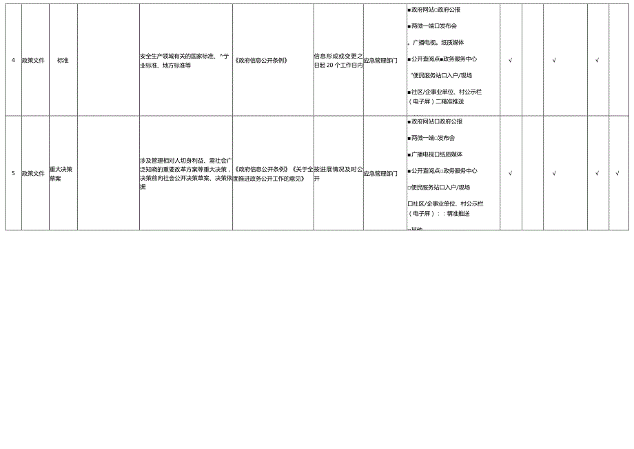 长市宽城区安全生产领域基层政务公开标准目录.docx_第2页