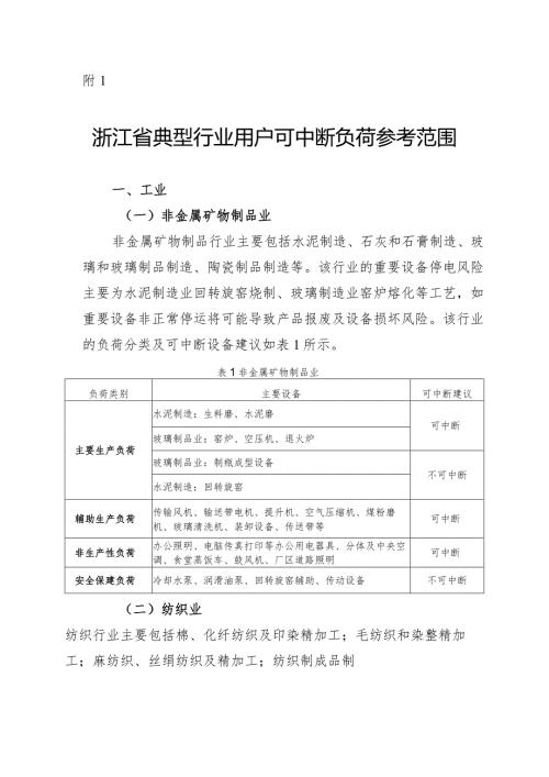浙江省典型行业用户可中断负荷参考范围、浙江省可中断响应合作协议（模板）.docx