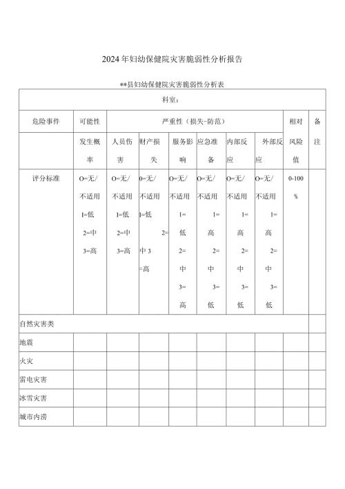 2024年妇幼保健院灾害脆弱性分析报告.docx