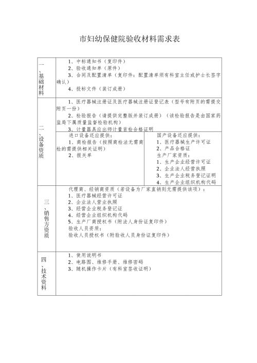 市妇幼保健院验收材料需求表.docx