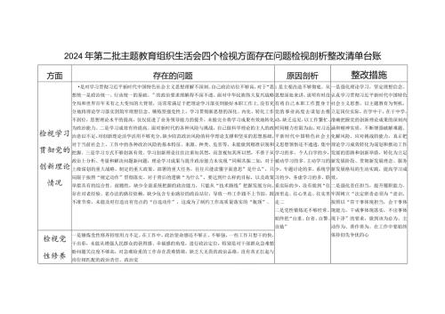 个人检视学习贯彻党的创新理论、党性修养提高、联系服务群众、发挥先锋模范作用情况四个方面存在问题整改清单台账.docx