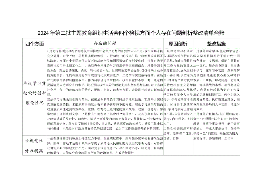 基层党员第二批专题组织生活会四个检视检视学习贯彻党的创新理论、党性修养提高等方面存在问题整改清单台账.docx_第1页
