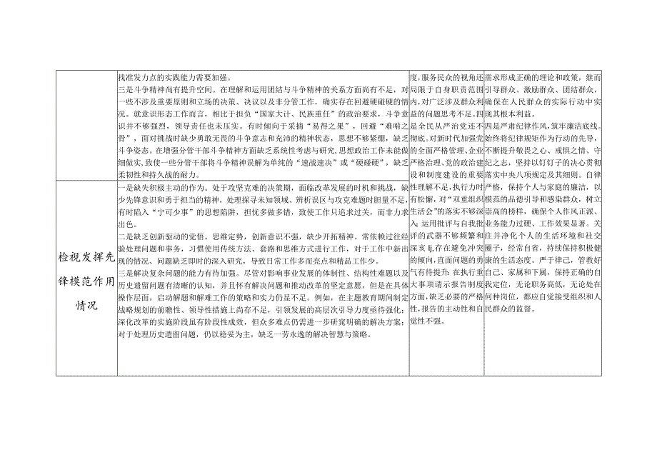 基层党员第二批专题组织生活会四个检视检视学习贯彻党的创新理论、党性修养提高等方面存在问题整改清单台账.docx_第3页