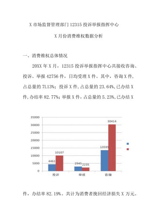 X市场监督管理部门12315投诉举报指挥中心X月份消费维权数据分析.docx