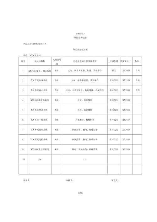 塑料助剂行业企业安全风险分析记录、风险矩阵（LS）、重大风险管控清单.docx