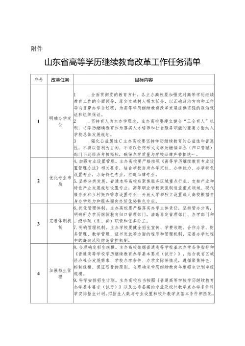 山东省高等学历继续教育改革工作任务清单.docx