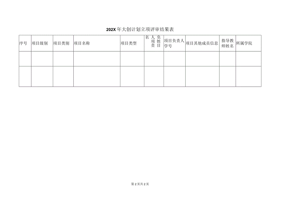 XX工程技术大学关于202X年大学生创新创业训练计划项目评审结果的公示（2024年）.docx_第2页