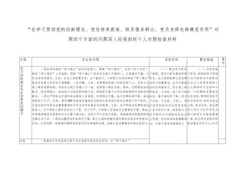 “在学习贯彻党的创新理论、党性修养提高、联系服务群众、党员发挥先锋模范作用” 对照四个方面的问题深入检视剖析个人对照检查材料台账.docx