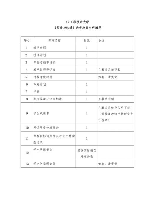 XX工程技术大学《写作与沟通》教学档案材料清单（2024年）.docx