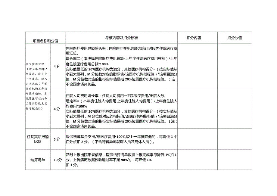 河北定点医疗机构、零售药店线上、线下考核项目及评分标准.docx_第3页