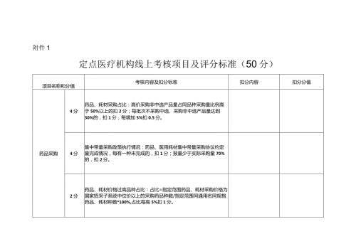 河北定点医疗机构、零售药店线上、线下考核项目及评分标准.docx