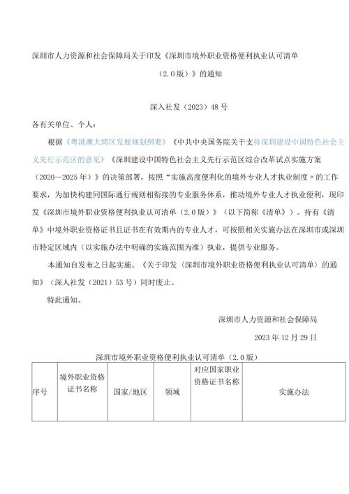 《深圳市境外职业资格便利执业认可清单(2.0版)》.docx