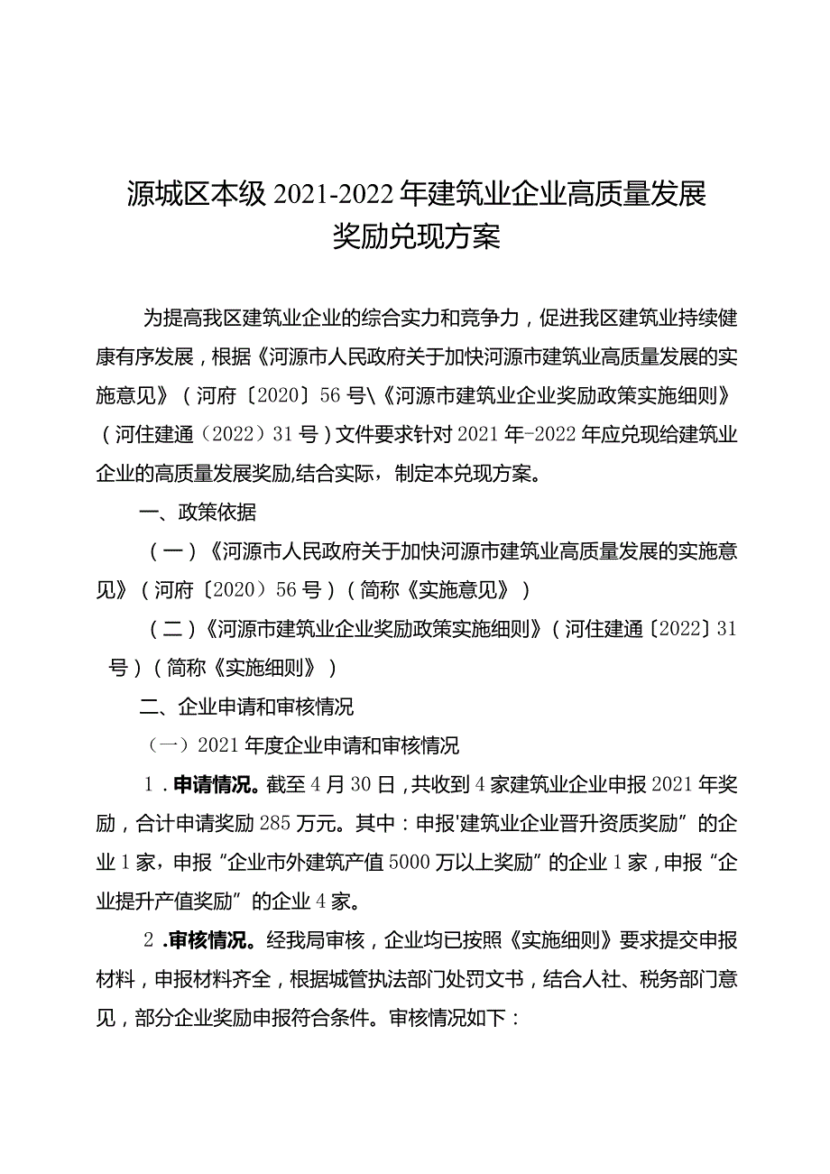 源城区本级20212022年建筑业企业高质量发展奖励兑现方案.docx_第1页