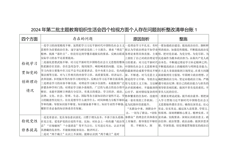 2024年2月联系服务群众方面：看为身边群众做了什么实事好事还有哪些差距四个方面存在问题整改清单台账3篇.docx_第1页