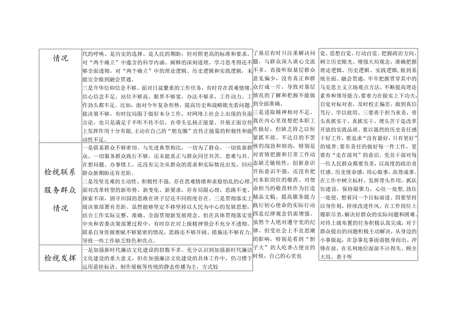 2024年2月联系服务群众方面：看为身边群众做了什么实事好事还有哪些差距四个方面存在问题整改清单台账3篇.docx_第2页