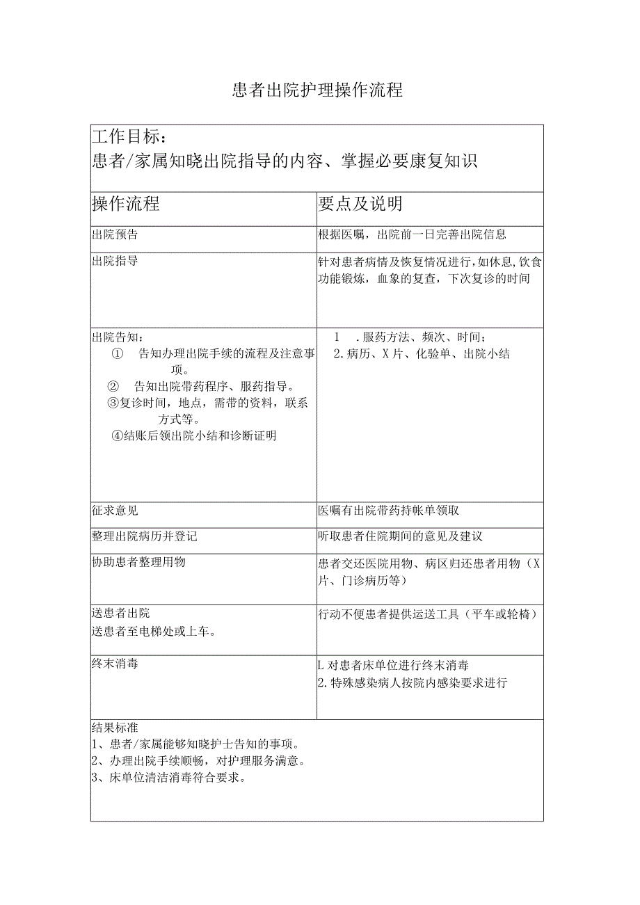患者出院护理操作流程.docx_第1页