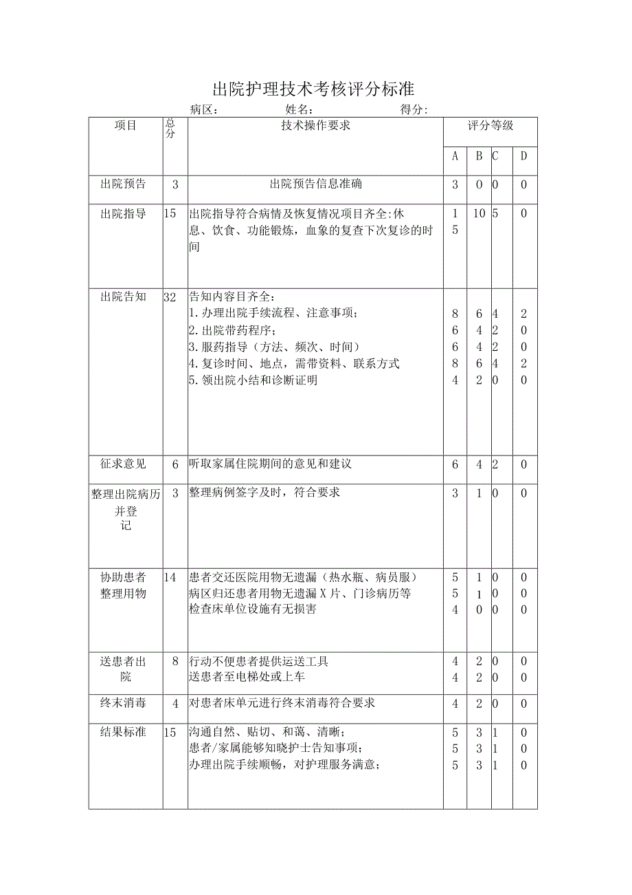 患者出院护理操作流程.docx_第2页