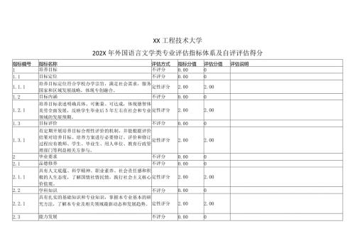 XX工程技术大学202X年外国语言文学类专业评估指标体系及自评评估得分（2024年）.docx