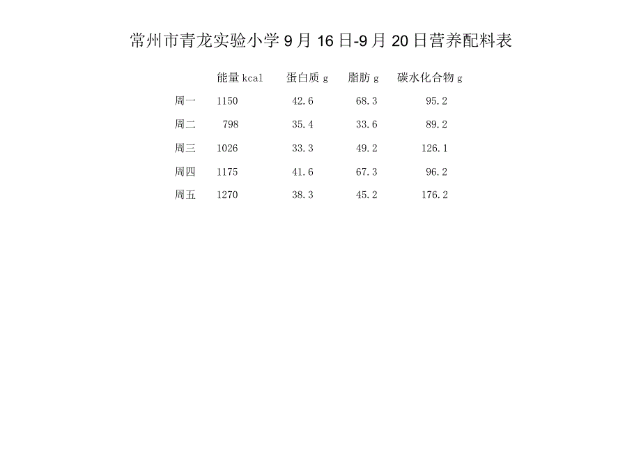 常州市青龙实验小学9月16日9月20日菜单.docx_第2页