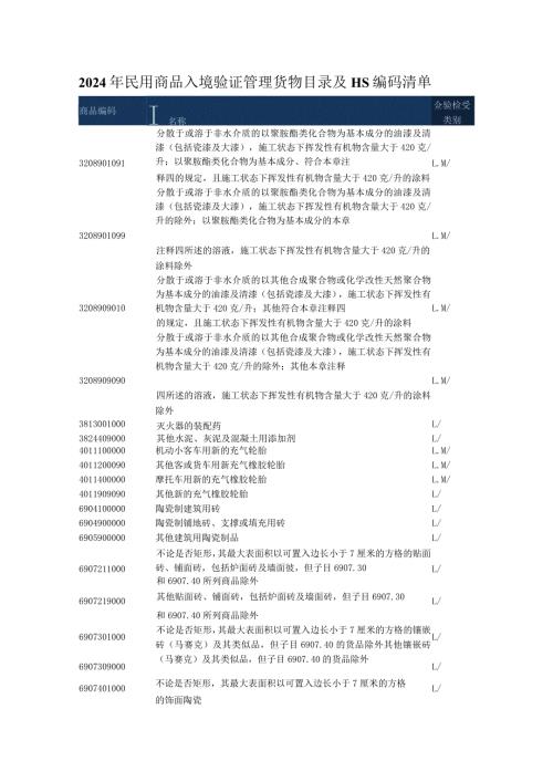 2024年技术出口许可证管理货物目录及HS编码清单.docx