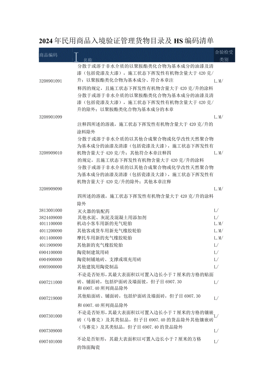 2024年技术出口许可证管理货物目录及HS编码清单.docx_第1页
