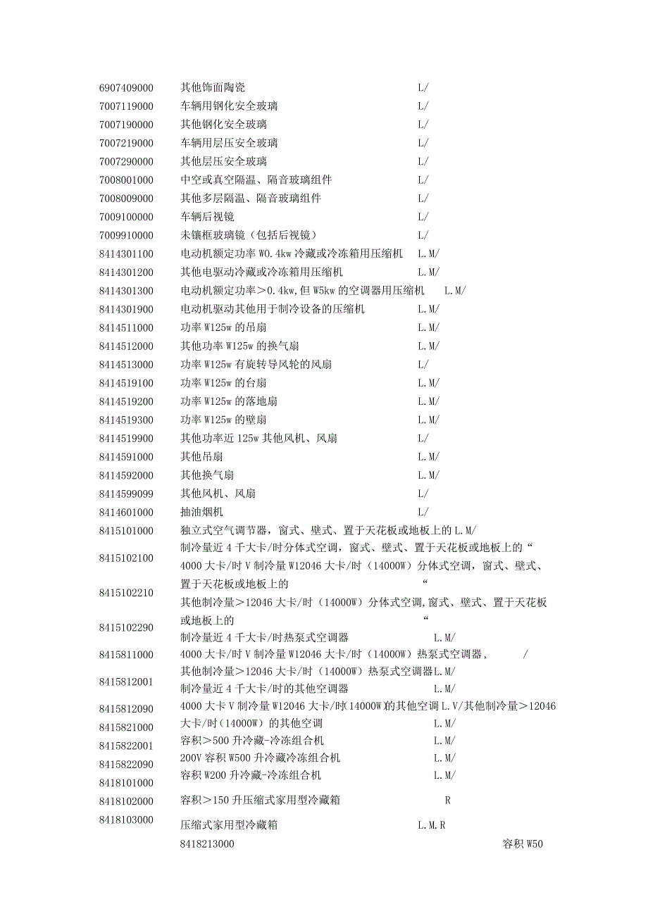 2024年技术出口许可证管理货物目录及HS编码清单.docx_第2页