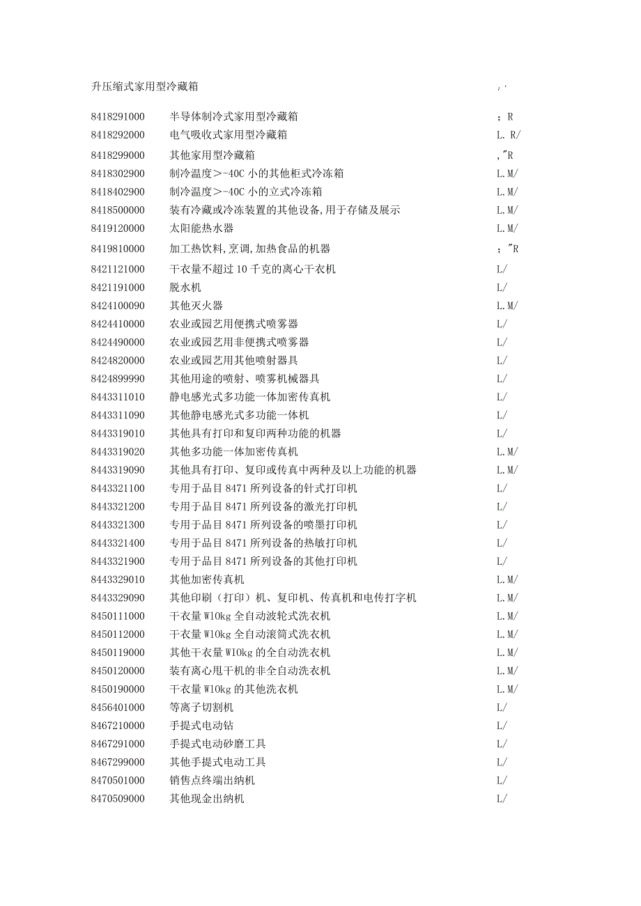 2024年技术出口许可证管理货物目录及HS编码清单.docx_第3页
