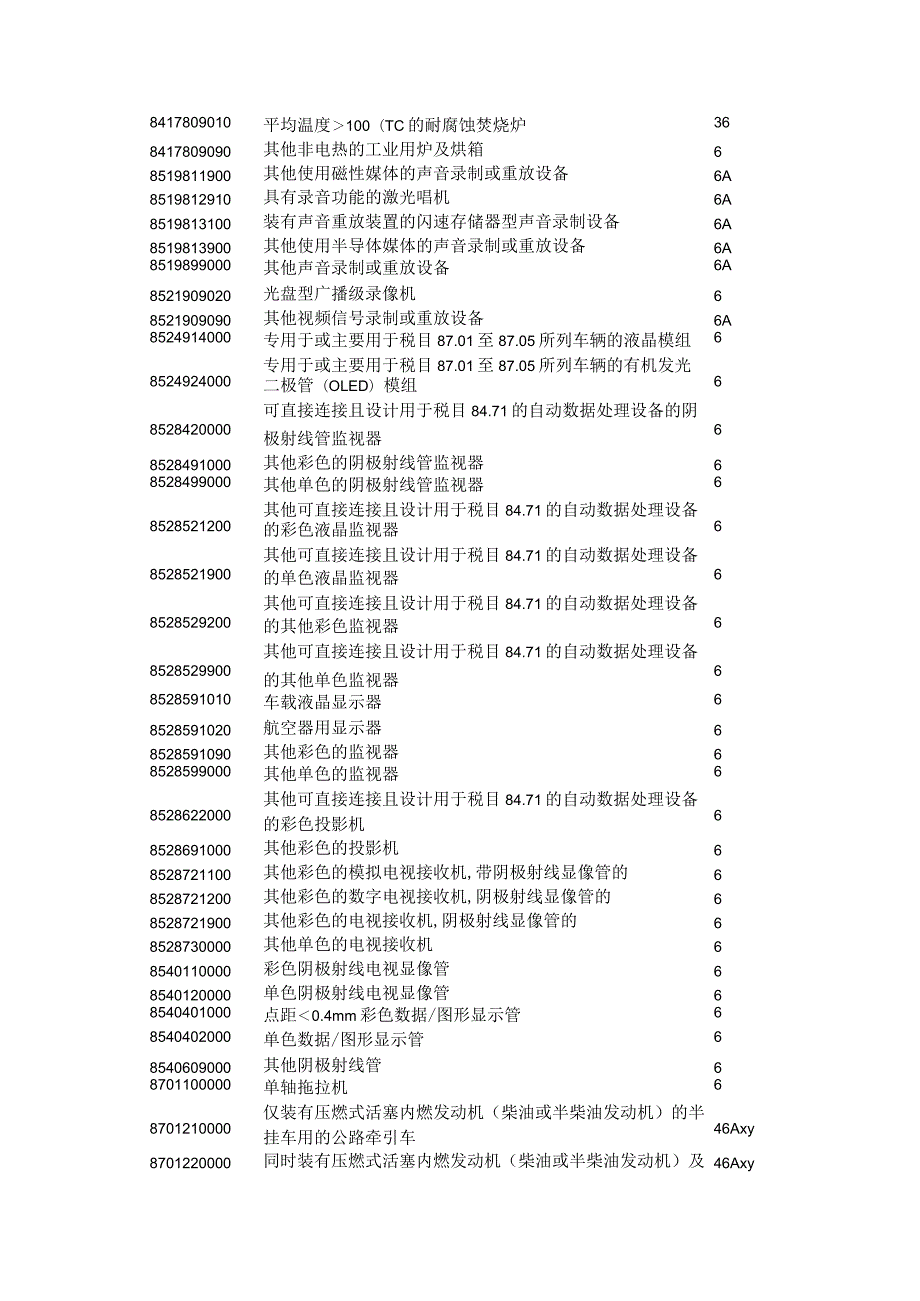 2024年旧机电产品禁止进口管理货物目录及HS编码清单.docx_第2页