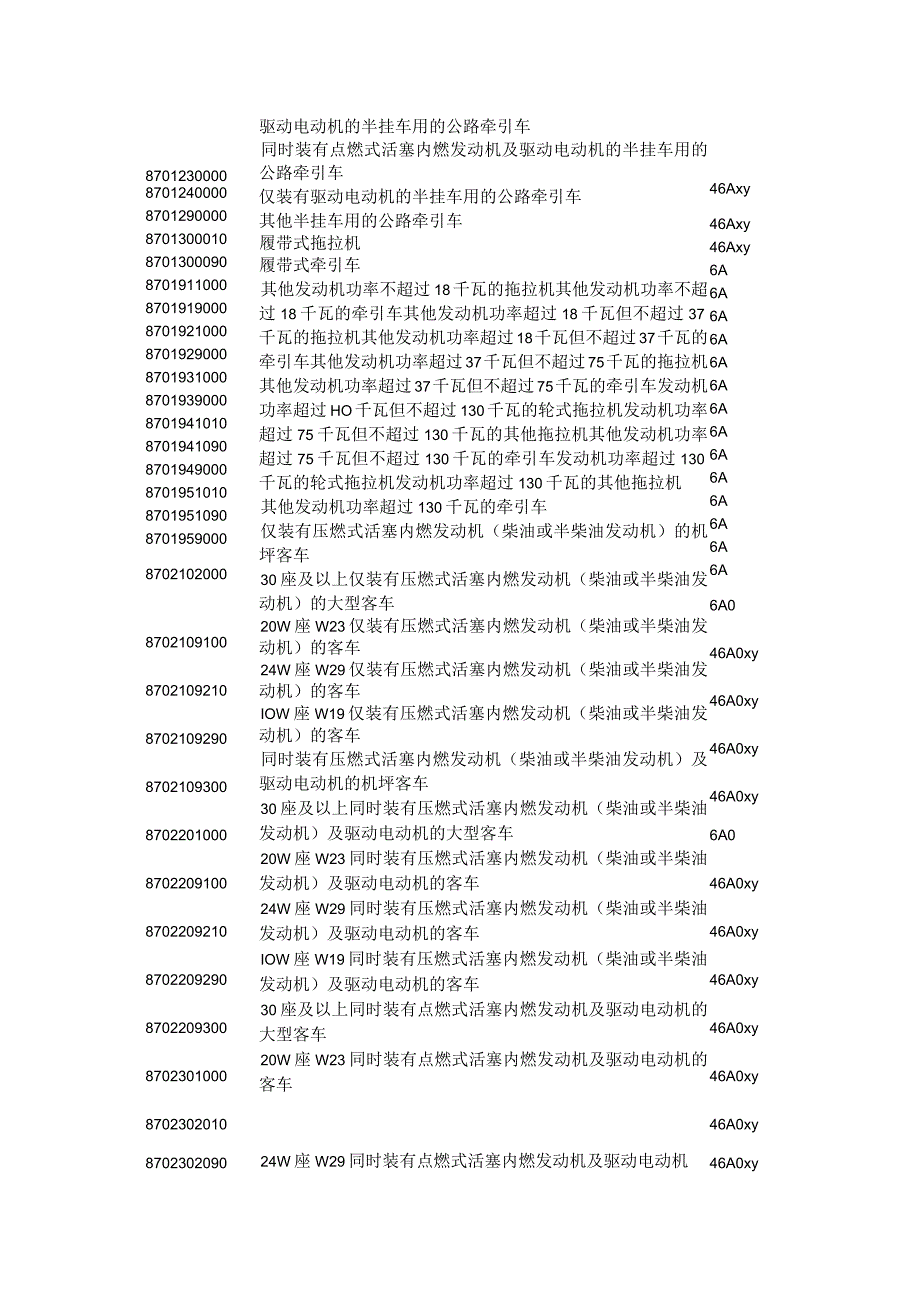 2024年旧机电产品禁止进口管理货物目录及HS编码清单.docx_第3页
