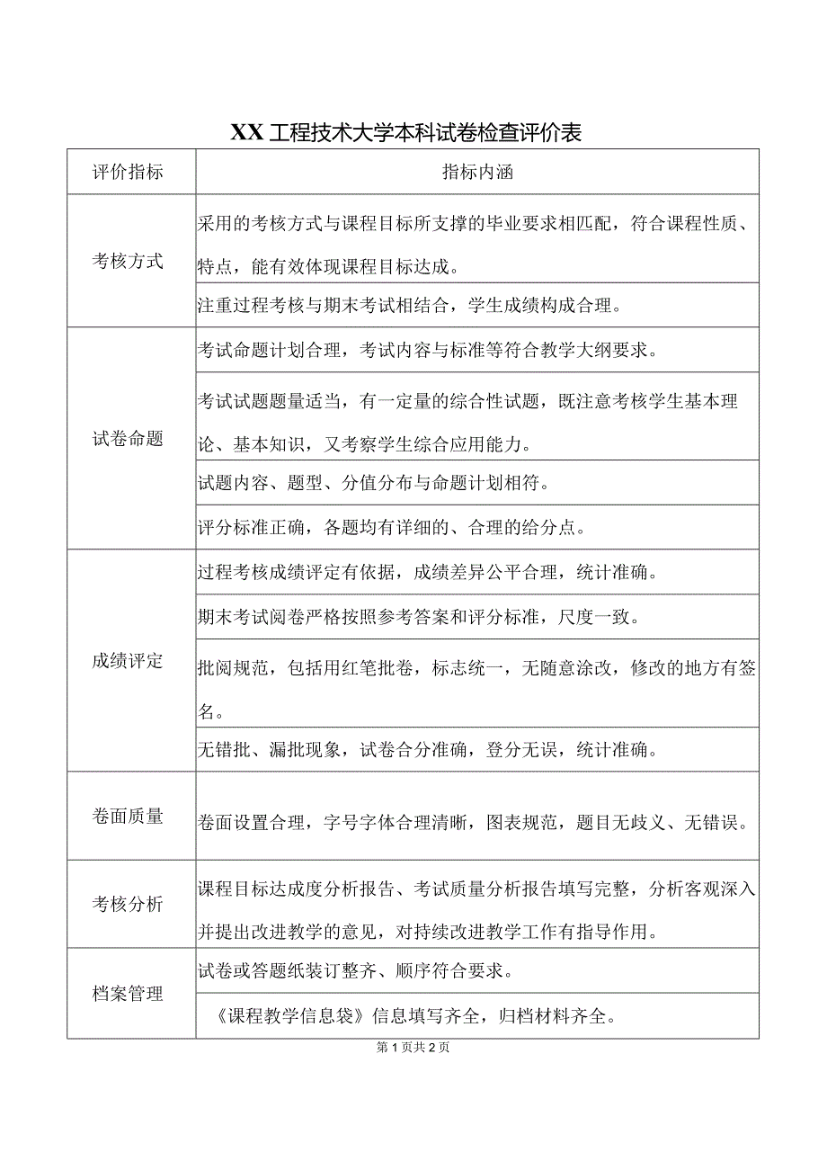 XX科技大学本科试卷检查评价表（2024年）.docx_第1页