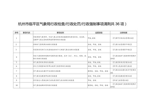 杭州市临平区气象局行政检查行政处罚行政强制事项清单共36项.docx