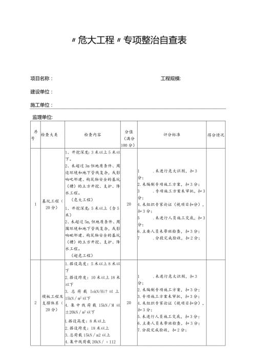 “危大工程”专项整治自查表.docx
