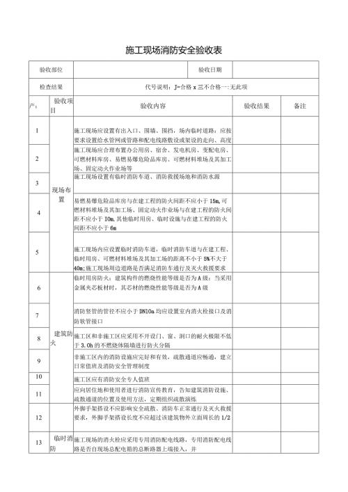 22、施工现场消防安全验收表.docx