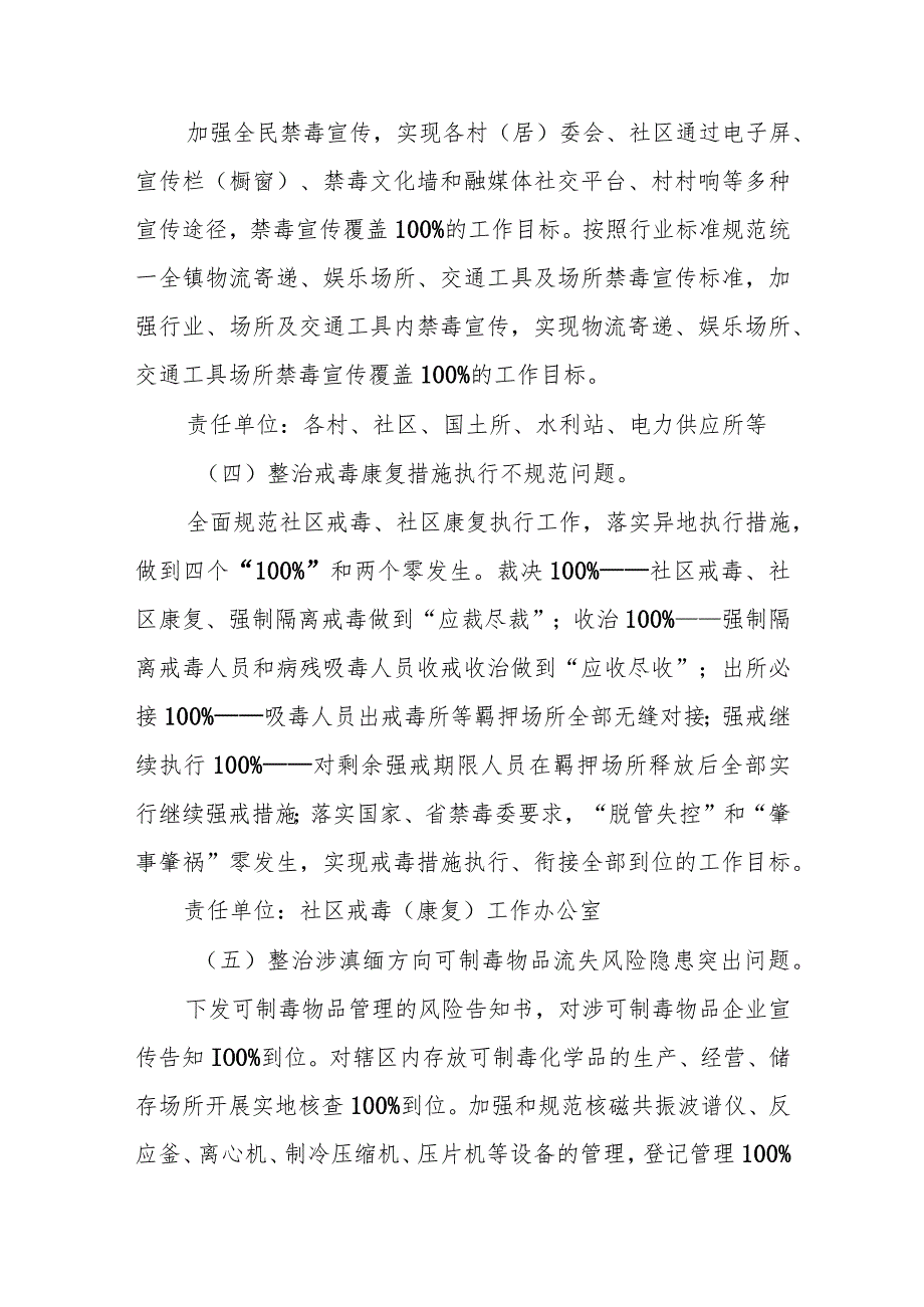 XX镇20232024禁毒问题顽瘴痼疾集中整治专项行动方案.docx_第3页