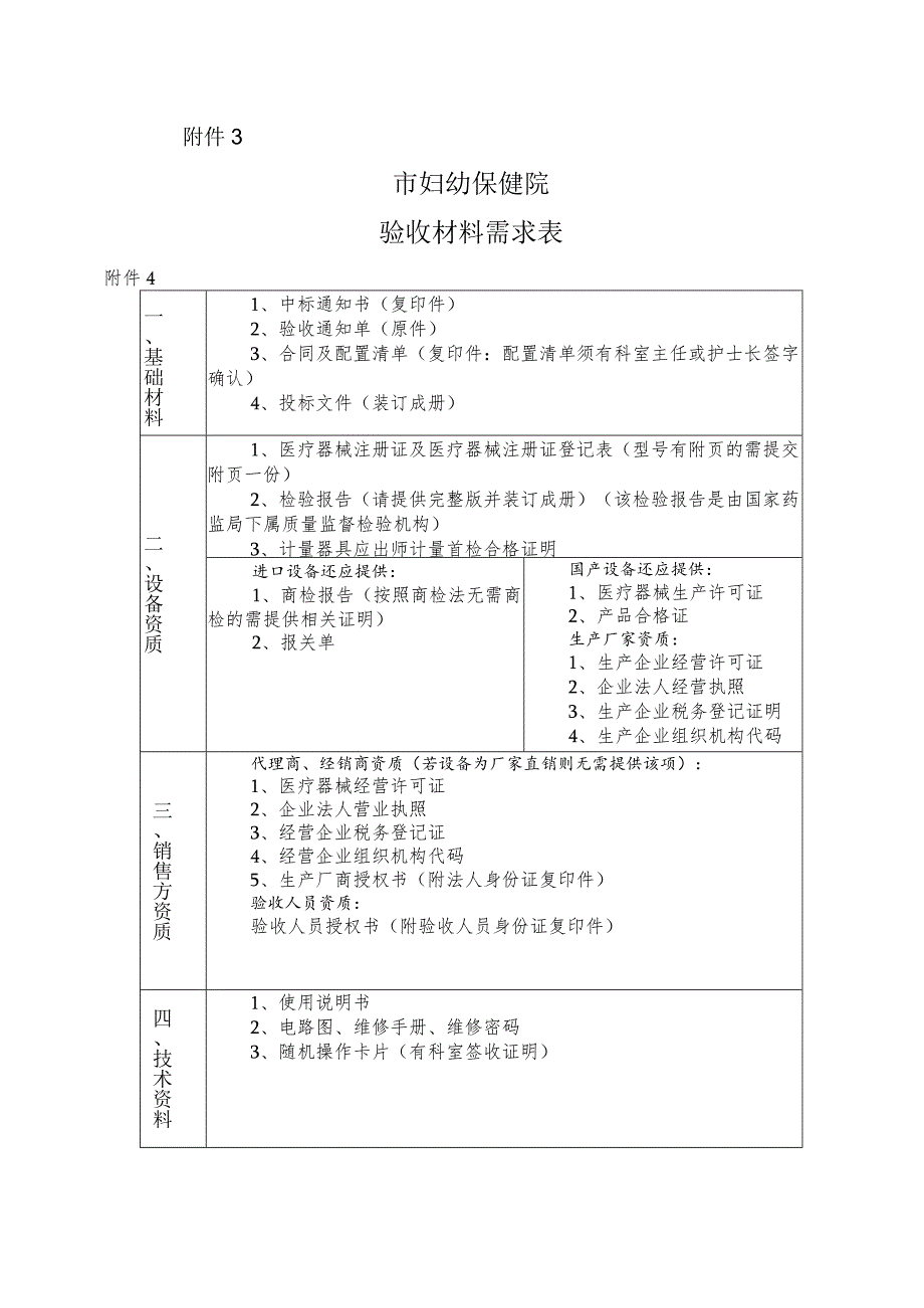 医学装备验收制度(1).docx_第3页