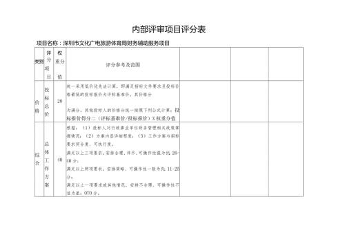 内部评审项目评分表.docx