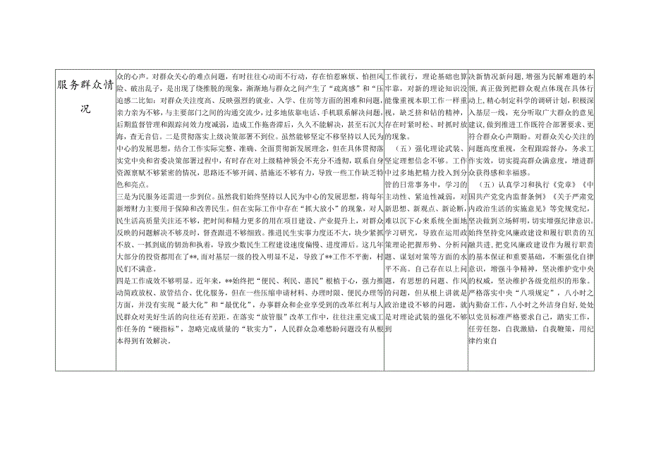 街道办事处主任2024年学习贯彻党的创新理论、党性修养提高、联系服务群众、发挥先锋模范作用情况四个方面个人存在问题整改清单台账.docx_第3页