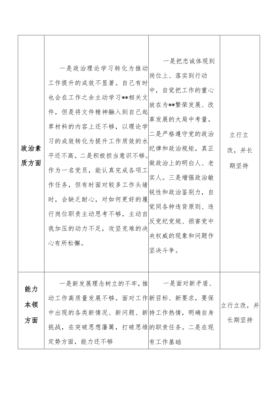 2023年第二批主题教育检视查摆问题清单60条范文.docx_第2页