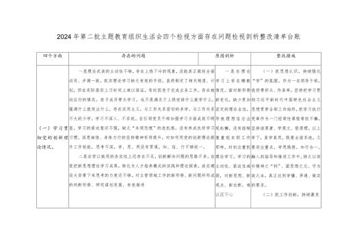 （2篇）检视学习贯彻党的创新理论情况看学了多少；检视党性修养提高情况看自身在坚定理想信念四个检视问题原因整改材料、清单台账.docx