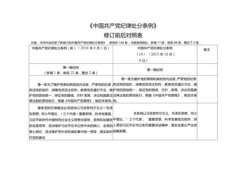 《中国共产党纪律处分条例》修订前后对照表(1).docx