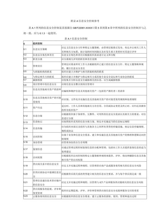 信息安全控制参考.docx